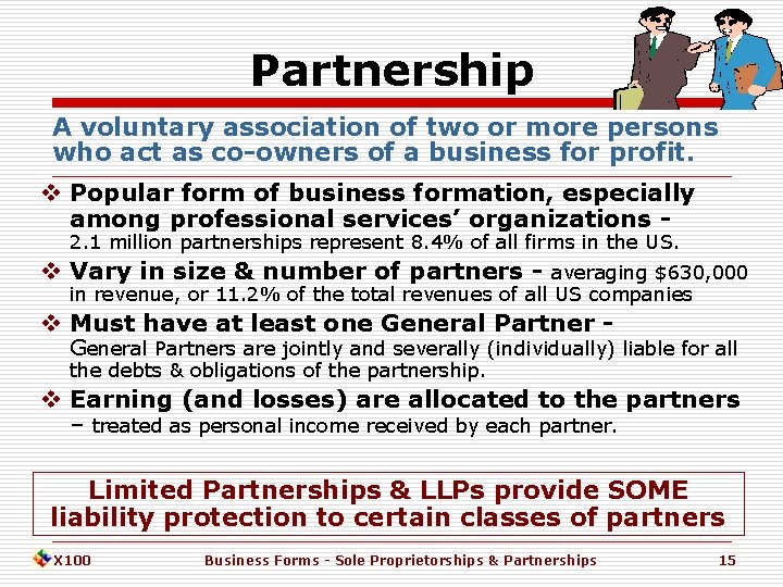 Partnership A voluntary association of two or more persons who act as co-owners of