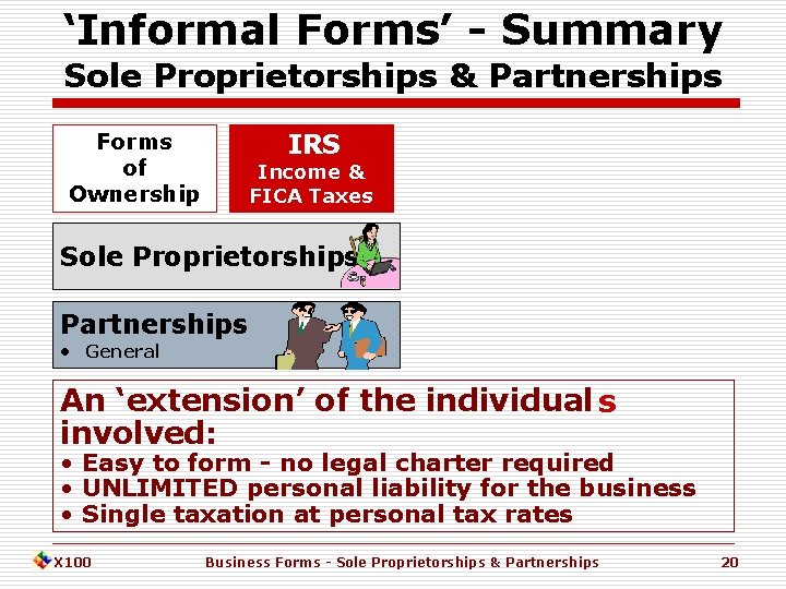 ‘Informal Forms’ - Summary Sole Proprietorships & Partnerships IRS Forms of Ownership Income &