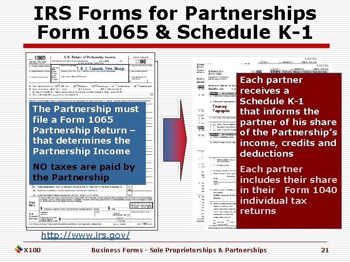 IRS Forms for Partnerships Form 1065 & Schedule K-1 T & C Tennis Pro