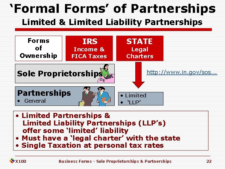 ‘Formal Forms’ of Partnerships Limited & Limited Liability Partnerships IRS Forms of Ownership Income