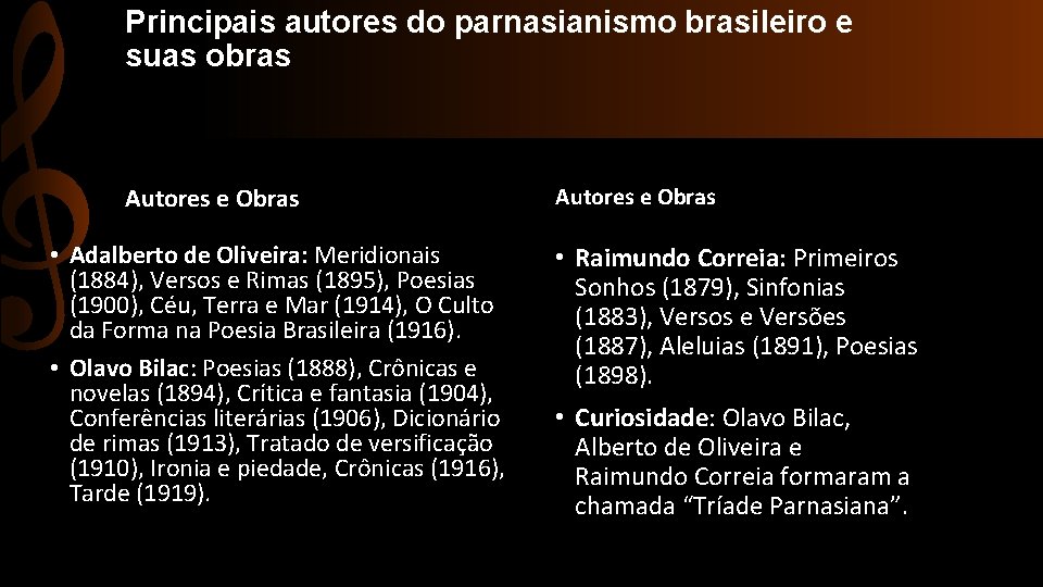 Principais autores do parnasianismo brasileiro e suas obras Autores e Obras • Adalberto de