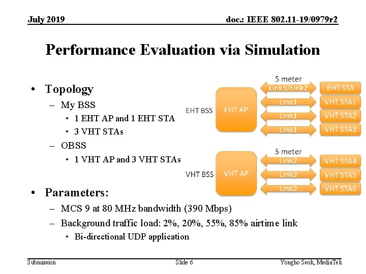 July 2019 doc. : IEEE 802. 11 -19/0979 r 2 Performance Evaluation via Simulation