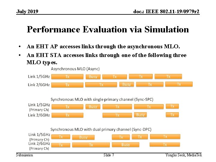 July 2019 doc. : IEEE 802. 11 -19/0979 r 2 Performance Evaluation via Simulation