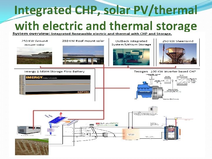 Integrated CHP, solar PV/thermal with electric and thermal storage 