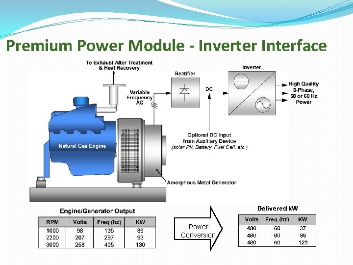 Premium Power Module - Inverter Interface Power Conversion 