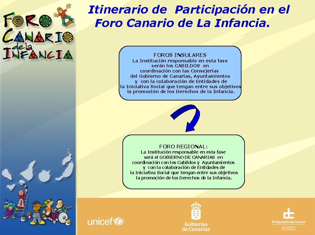 Itinerario de Participación en el Foro Canario de La Infancia. FOROS INSULARES ANTECEDENTES CRITERIOS