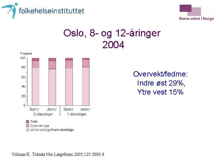 Oslo, 8 - og 12 -åringer 2004 Overvekt/fedme: Indre øst 29%, Ytre vest 15%