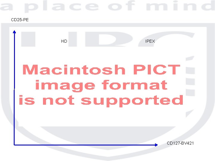CD 25 -PE HD IPEX CD 127 -BV 421 