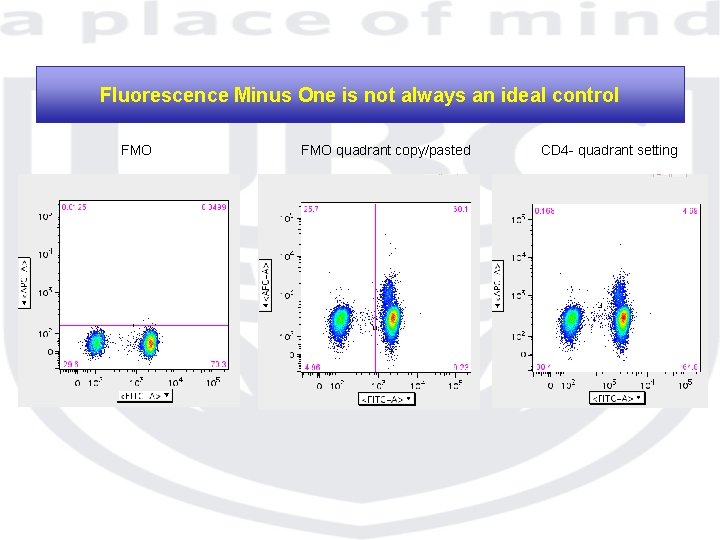 Fluorescence Minus One is not always an ideal control FMO quadrant copy/pasted CD 4