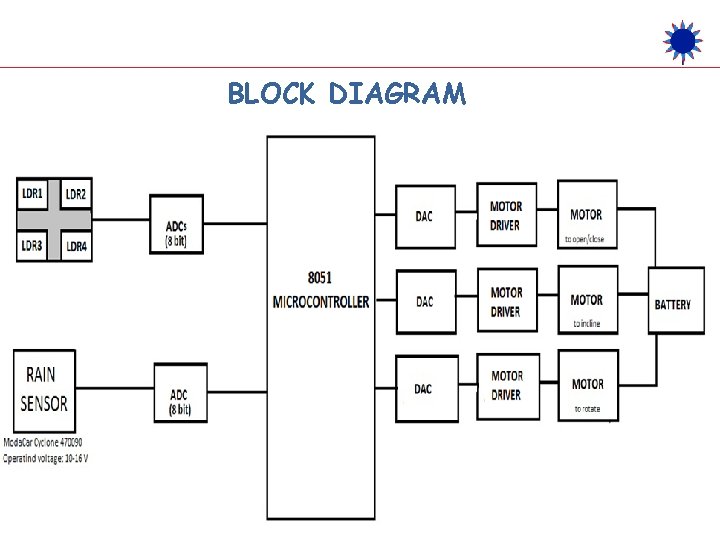 BLOCK DIAGRAM 