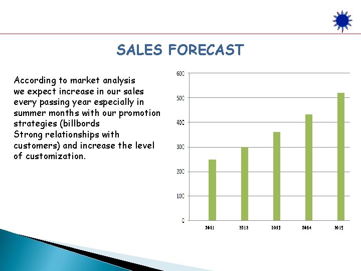 SALES FORECAST According to market analysis we expect increase in our sales every passing