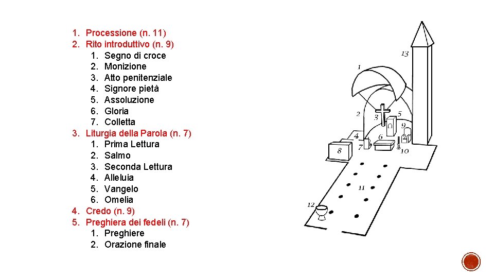 1. Processione (n. 11) 2. Rito introduttivo (n. 9) 1. Segno di croce 2.