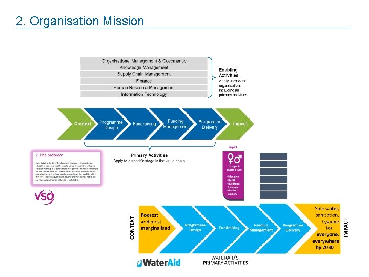 2. Organisation Mission 