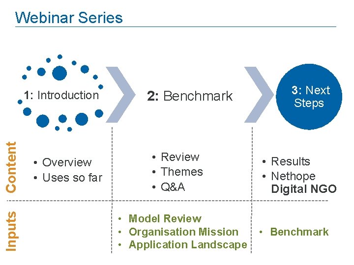 Webinar Series Inputs Content 1: Introduction • Overview • Uses so far 2: Benchmark