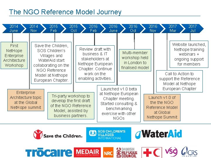 The NGO Reference Model Journey 2014 June First Net. Hope Enterprise Architecture Workshop 2014