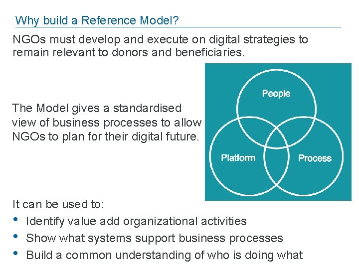 Why build a Reference Model? NGOs must develop and execute on digital strategies to