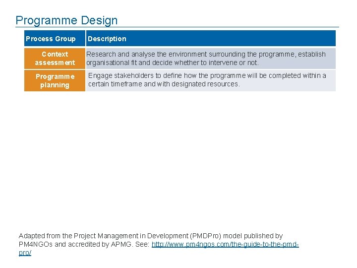 Programme Design Process Group Description Context assessment Research and analyse the environment surrounding the