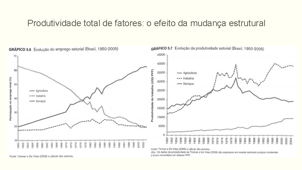 Produtividade total de fatores: o efeito da mudança estrutural 