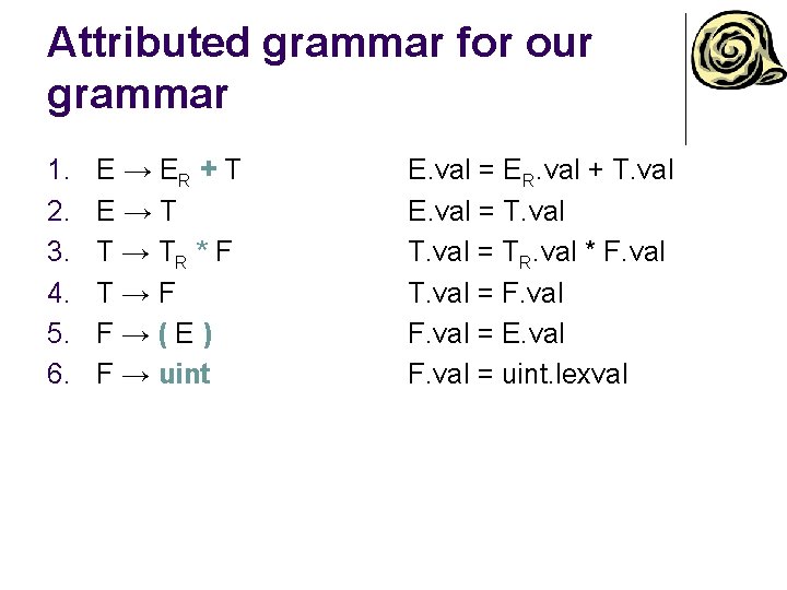 Attributed grammar for our grammar 1. 2. 3. 4. 5. 6. E → ER