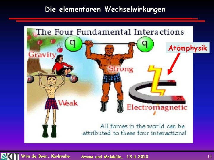 Die elementaren Wechselwirkungen Atomphysik Wim de Boer, Karlsruhe Atome und Moleküle, 13. 4. 2010