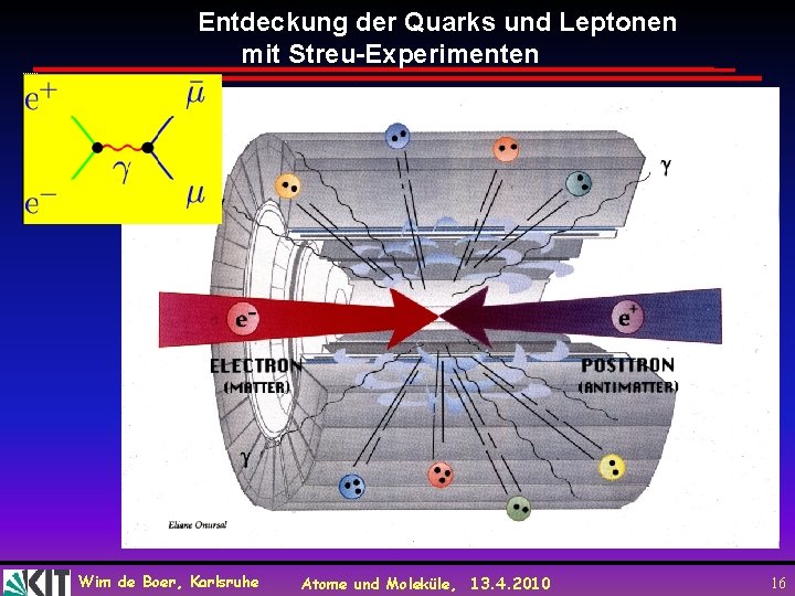 Entdeckung der Quarks und Leptonen mit Streu-Experimenten Wim de Boer, Karlsruhe Atome und Moleküle,