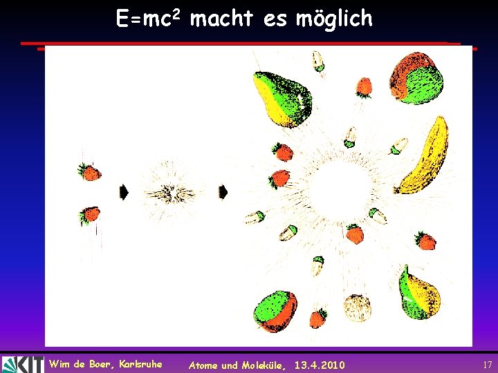 E=mc 2 macht es möglich Wim de Boer, Karlsruhe Atome und Moleküle, 13. 4.