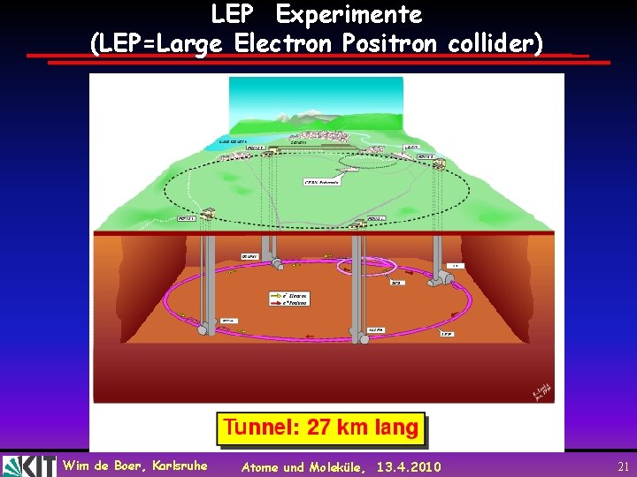 LEP Experimente (LEP=Large Electron Positron collider) Wim de Boer, Karlsruhe Atome und Moleküle, 13.