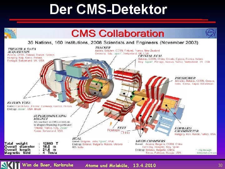 Der CMS-Detektor Wim de Boer, Karlsruhe Atome und Moleküle, 13. 4. 2010 30 
