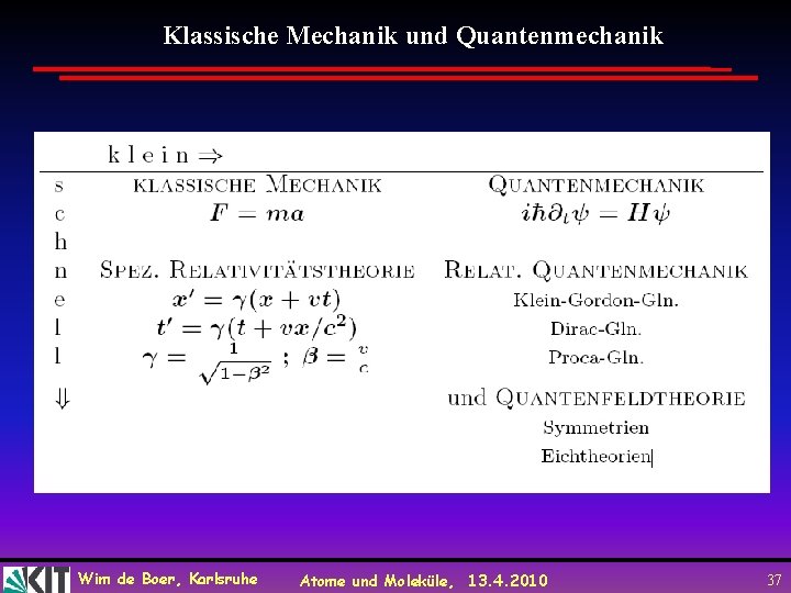 Klassische Mechanik und Quantenmechanik Wim de Boer, Karlsruhe Atome und Moleküle, 13. 4. 2010