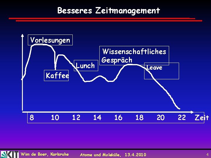 Besseres Zeitmanagement Vorlesungen Lunch Wissenschaftliches Gespräch Leave Kaffee 8 10 Wim de Boer, Karlsruhe