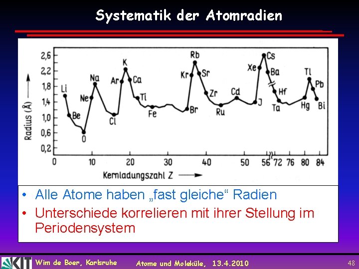 Systematik der Atomradien • Alle Atome haben „fast gleiche“ Radien • Unterschiede korrelieren mit