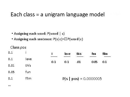 Each class = a unigram language model • Assigning each word: P(word | c)
