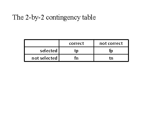 The 2 -by-2 contingency table selected not selected correct tp fn not correct fp