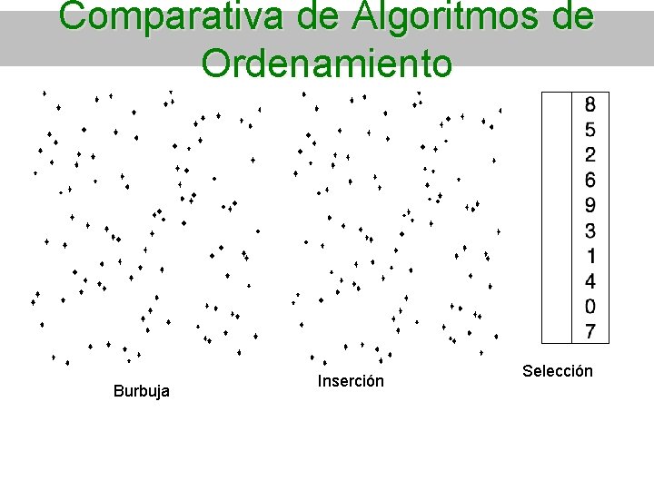 Comparativa de Algoritmos de Ordenamiento Burbuja Inserción Selección 