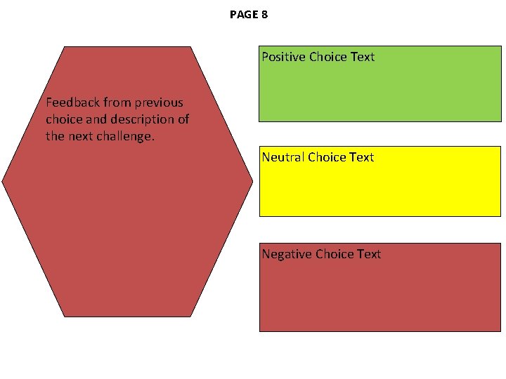 PAGE 8 Positive Choice Text Feedback from previous choice and description of the next