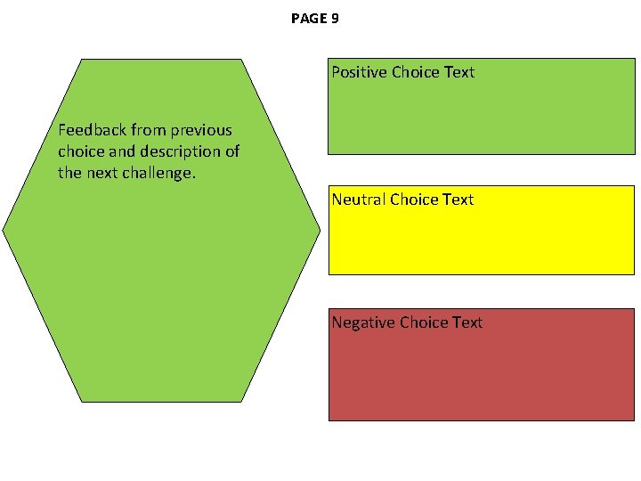 PAGE 9 Positive Choice Text Feedback from previous choice and description of the next