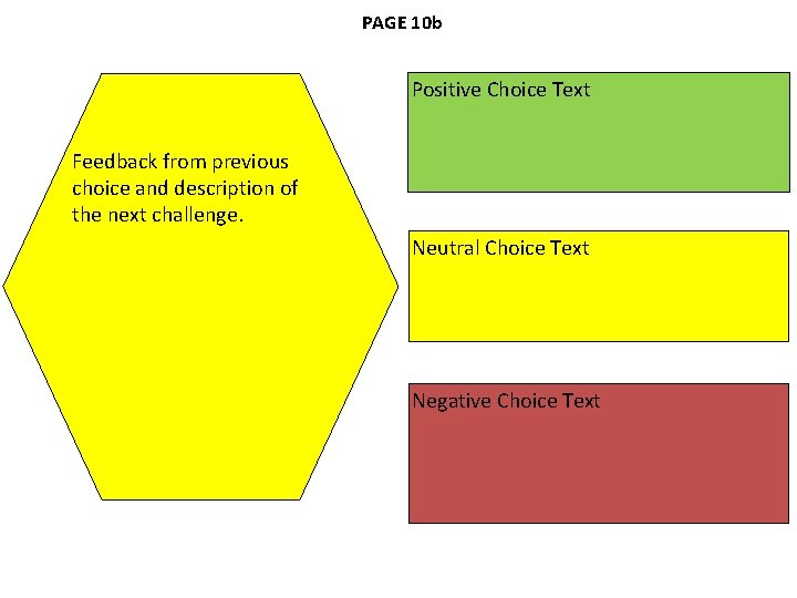 PAGE 10 b Positive Choice Text Feedback from previous choice and description of the