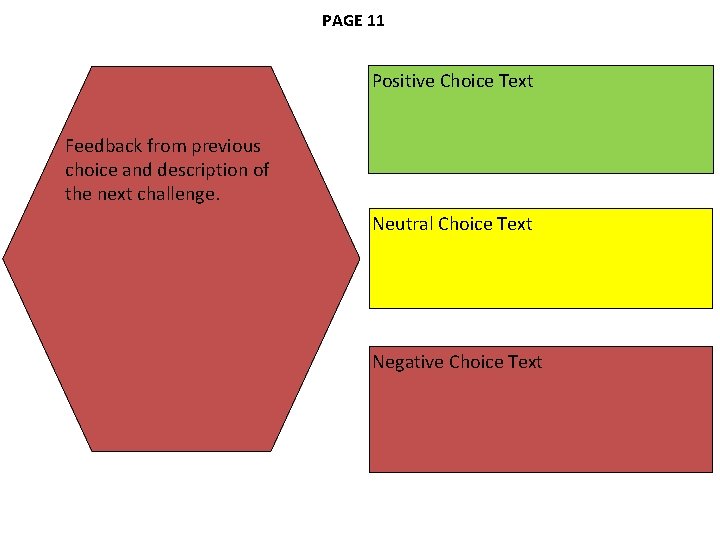 PAGE 11 Positive Choice Text Feedback from previous choice and description of the next