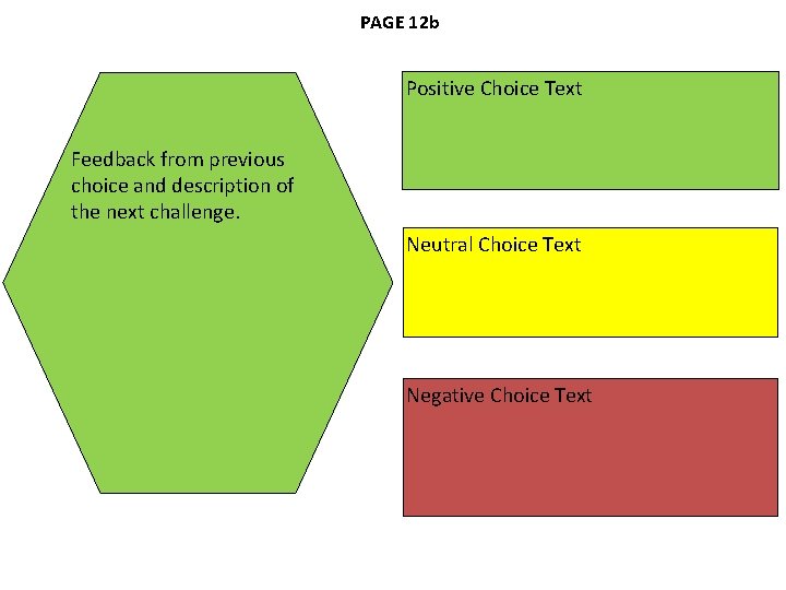 PAGE 12 b Positive Choice Text Feedback from previous choice and description of the