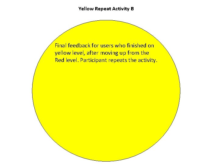 Yellow Repeat Activity B Final feedback for users who finished on yellow level, after