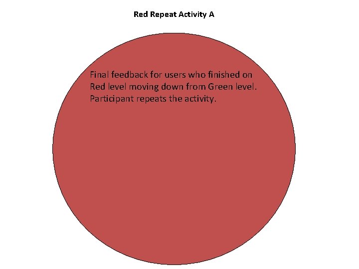 Red Repeat Activity A Final feedback for users who finished on Red level moving