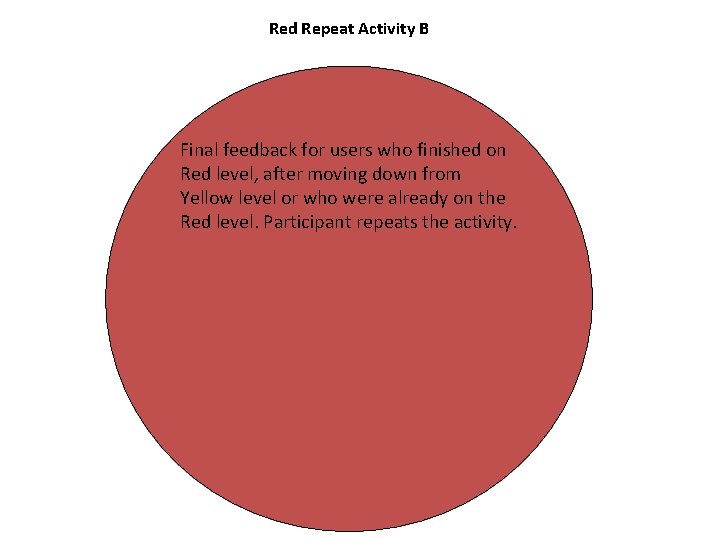 Red Repeat Activity B Final feedback for users who finished on Red level, after