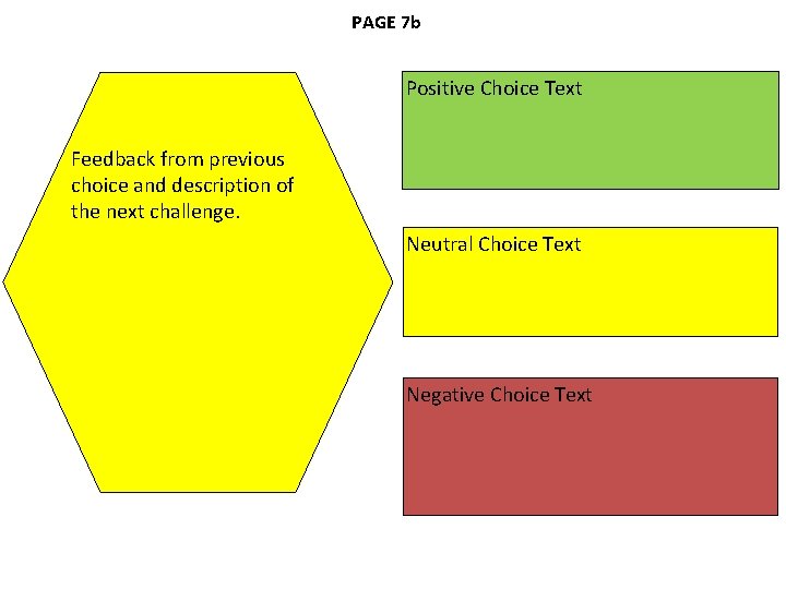 PAGE 7 b Positive Choice Text Feedback from previous choice and description of the