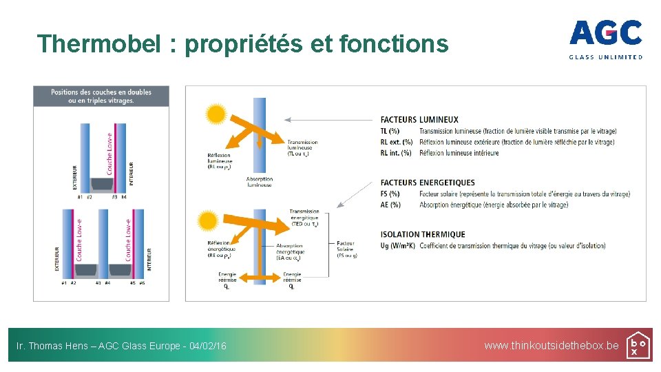 Thermobel : propriétés et fonctions Ir. Thomas Hens – AGC Glass Europe - 04/02/16