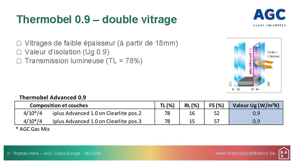 Thermobel 0. 9 – double vitrage Vitrages de faible épaisseur (à partir de 18