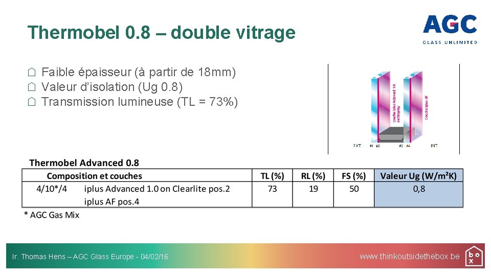 Thermobel 0. 8 – double vitrage Faible épaisseur (à partir de 18 mm) Valeur