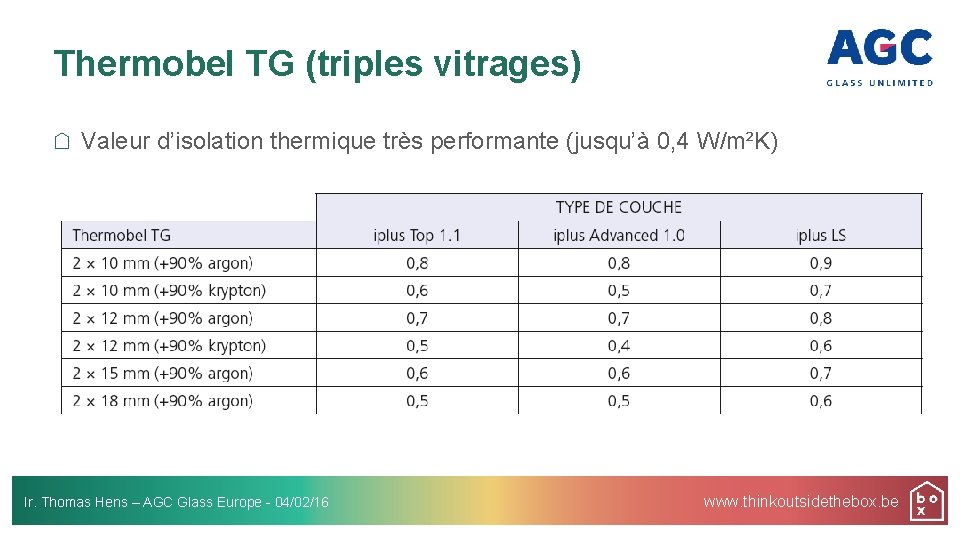 Thermobel TG (triples vitrages) Valeur d’isolation thermique très performante (jusqu’à 0, 4 W/m²K) Ir.