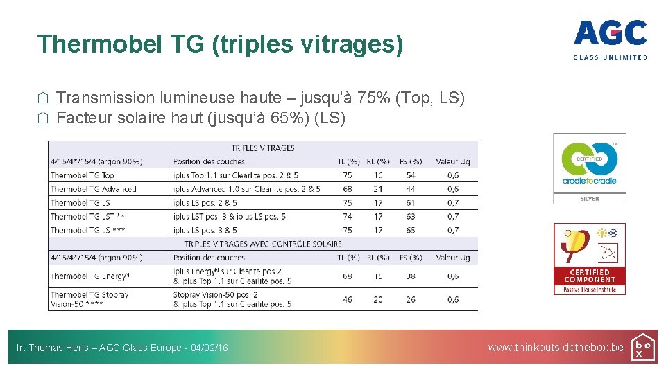 Thermobel TG (triples vitrages) Transmission lumineuse haute – jusqu’à 75% (Top, LS) Facteur solaire