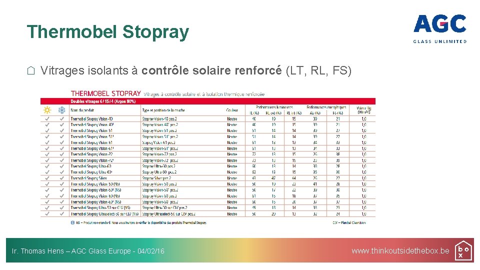 Thermobel Stopray Vitrages isolants à contrôle solaire renforcé (LT, RL, FS) Ir. Thomas Hens