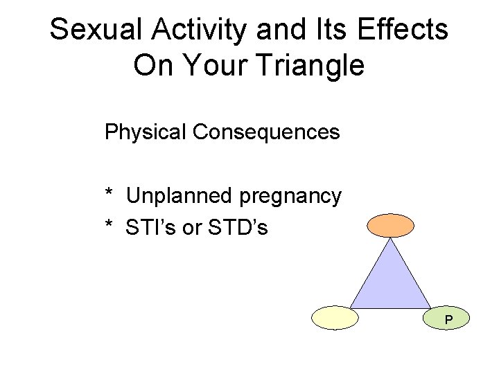 Sexual Activity and Its Effects On Your Triangle Physical Consequences * Unplanned pregnancy *